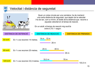 En un adult, el temps de reacció mig oscil.la entre 0,75 i 1 segon. Quan un cotxe circula per una carretera, ha de mantenir  una certa distància de seguretat, que depèn de la velocitat  i ha de ser, com a mínim, el doble de la distància que  recorre a aquesta velocitat en el temps de reacció. 50 km/h 90 km/h 120 km/h En 1 s es recorren 14 metres. En 1 s es recorren 25 metres. En 1 s es recorren 33,3 metres. Velocitat i distància de seguretat DISTÀNCIA DE DETENCIÓ  DISTÀNCIA DE REACCIÓ  DISTÀNCIA DE FRENADA = + 25 m 40 m 65 m 70 m 33,3 m 103,3 m 14 m 12 m 26 m 