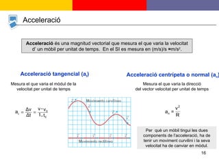 Acceleració  és una magnitud vectorial que mesura el que varia la velocitat d’ un mòbil per unitat de temps.  En el SI es mesura en (m/s)/s  = m/s 2 . Acceleració tangencial (a t ) Acceleració centrípeta o normal (a n ) Mesura el que varia el mòdul de la velocitat per unitat de temps Mesura el que varia la direcció del vector velocitat per unitat de temps Per  què un mòbil tingui les dues components de l’acceleració, ha de tenir un moviment curvilini i la seva velocitat ha de canviar en mòdul. Acceleració 