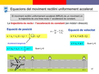 El moviment rectilini uniformement accelerat (MRUA) és un moviment on la trajectòria és una línea recta i l’ acceleració és constant. Equació de posició Equació de velocitat Acceleració tangencial Equacions del moviment rectilini uniformement accelerat La   trajectòria és recta   i  l’acceleració és constant   (en mòdul i direcció) v = v 0  + a (t - t 0 ) v = v 0  + a t Quan t o =0 Quan t o =0 x = x 0  + v 0  (t    t 0 )  +  a (t    t 0 ) 2   x = x 0  + v 0  t  +  a t  2   