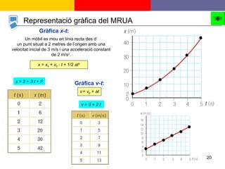 Un mòbil es mou en línia recta des d’ un punt situat a 2 metres de l’origen amb una velocitat inicial de 3 m/s i una acceleració constant de 2 m/s 2 . x  =  x 0  +  v 0   ⋅  t  + 1/2  at 2 Gràfica  v-t : x  =  2  +  3   t  +  t 2 v  =  3  +  2   t  v   =  v 0  +  at Representació gràfica del MRUA 6 Gràfica  x-t : 