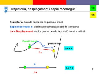 Trajectòria , desplaçament i espai recorregut Trajectòria:   línia de punts per on passa el mòbil Espai recorregut, s:   distància recorreguda sobre la trajectòria  x   = Desplaçament:  vector que va des de la posició inicial a la final Posició inicial x 0 posició final x  x s s  x  x  ≠ s  x  = s 2 1 