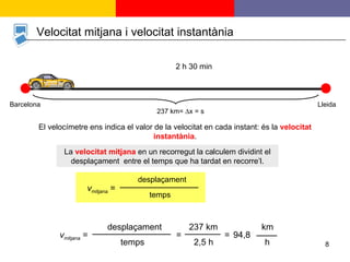 Barcelona Lleida 237 km=   x = s 2 h 30 min El velocímetre ens indica el valor de la velocitat en cada instant: és la  velocitat instantània . La  velocitat mitjana   en un recorregut la calculem dividint el desplaçament  entre el temps que ha tardat en recorre’l. Velocitat mitjana i velocitat instantània v mitjana  = 94,8 km h 2,5 h 237 km desplaçament temps = = v mitjana  = desplaçament temps 