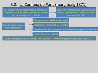 3.2.- La Comuna de París (març-maig 1871).
Els alemanys posen setge a París i derroten els
francesos a la guerra franco-prussiana, amb un
fort patiment per a la població
Els obrers organitzen una insurrecció que
triomfa i proclamen la Comuna de París
(març-maig del 1871)
Durant 54 dies apliquen
reformes radicals
Nacionalització dels béns del clergat
Supressió del lloguer de les vivendes
Ensenyament laic i gratuït
Transformació de les empreses abandonades en cooperatives obreres
Duríssima repressió de l’exèrcit (17000 afusellats i 40000 detinguts) i il·legalització de l’A.I.T.
 