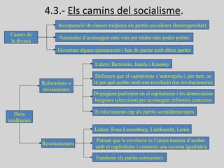 4.3.- Els camins del socialisme.
Causes de
la divisió
Incorporació de classes mitjanes als partits socialistes (heterogeneïtat)
Necessitat d’aconseguir més vots per tindre més poder polític
Governen alguns ajuntaments i han de pactar amb altres partits
Dues
tendències
Reformistes o
revisionistes
Líders: Bernstein, Jaurés i Kautsky
Defensen que el capitalisme s’autoregula i, per tant, no
té per què acabar amb una revolució (no revolucionaris)
Propugnen participar en el capitalisme i les democràcies
burgeses (eleccions) per aconseguir reformes concretes
Evolucionaran cap als partits socialdemòcrates
Revolucionaris
Líders: Rosa Luxemburg, Liebknecht, Lenin
Pensen que la revolució és l’única manera d’acabar
amb el capitalisme i construir una societat igualitària
Fundaran els partits comunistes
 
