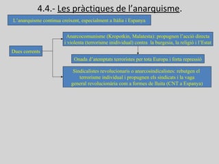 4.4.- Les pràctiques de l’anarquisme.
L’anarquisme continua creixent, especialment a Itàlia i Espanya
Dues corrents
Anarcocomunisme (Kropotkin, Malatesta): propugnen l’acció directa
i violenta (terrorisme inidividual) contra la burgesia, la religió i l’Estat
Onada d’atemptats terroristes per tota Europa i forta repressió
Sindicalistes revolucionaris o anarcosindicalistes: rebutgen el
terrorisme individual i propugnen els sindicats i la vaga
general revolucionària com a formes de lluita (CNT a Espanya)
 