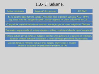 1.3.- El ludisme.
Males condicions Repressió dels governs LUDISME+ =
Es va desenvolupar per tota Europa Occidental entre el principi del segle XIX i 1840 i
rep el seu nom de l’imaginari capità Ludd que signava les cartes dels obrers en G.B.
Demandes: augment salarial, retirar màquines, millors condicions laborals, dret d’associació
Forma d’actuar: enviar cartes als burgesos amb les seues peticions i, si aquests no complien,
actuaven cremant fàbriques i màquines o contra el burgès (moviment inconoclasta).
Composició: majoritàriament eren artesans, amenaçats per les noves màquines i fàbriques.
Van ser durament reprimits pels governs: penjats, empresonats o enviant
l’exèrcit a assassinar-los (matança de Peterloo, 1819).
 