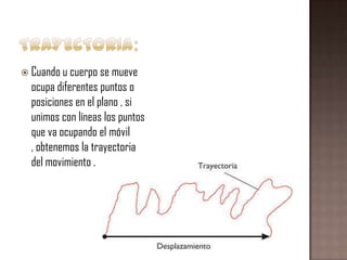  Cuando u cuerpo se mueve

ocupa diferentes puntos o
posiciones en el plano , si
unimos con líneas los puntos
que va ocupando el móvil
, obtenemos la trayectoria
del movimiento .

 