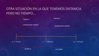 OTRA SITUACIÓN EN LA QUE TENEMOS DISTANCIA
PERO NO TIEMPO…
𝑣𝑖 = 0 𝑚/𝑠 𝑣 = 30 𝑚/𝑠 𝑣 𝑓 = 63 𝑚/𝑠
¿Aceleración media?
Tramo a: Tramo b:
¿Aceleración media?
d=450 m d=1320m
 