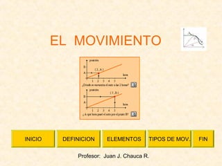 Profesor: Juan J. Chauca R.
INICIO DEFINICION ELEMENTOS TIPOS DE MOV. FIN
EL MOVIMIENTO
 