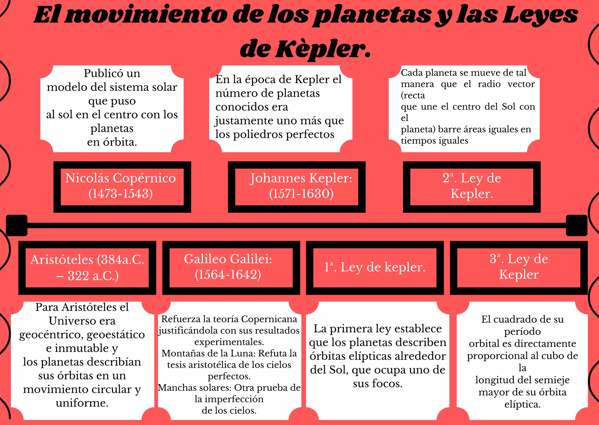 El movimiento de los panetas y las leyes de kepler | PPT