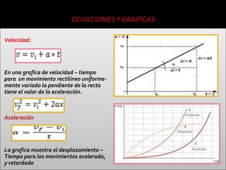 Velocidad:




En una grafica de velocidad – tiempo
para un movimiento rectilíneo uniforme-
mente variado la pendiente de la recta
tiene el valor de la aceleración.



Aceleración




La grafica muestra el desplazamiento –
Tiempo para los movimientos acelerado,
y retardado
 