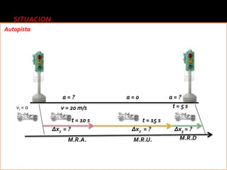 Autopista




                a=?               a=0             a=?
    vi = 0      v = 20 m/s                         t=5s

                       t = 10 s        t = 15 s
             ∆x1 = ?               ∆x2 = ?         ∆x3 = ?
                  M.R.A.           M.R.U.           M.R.D
 