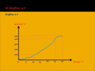    Grafica: x-t


            posición “x”




            450
            400

            300

            200

            100


               0       5   10   15   20   25   30   Tiempo “t”
 