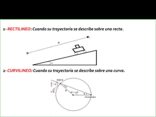 1- RECTILINEO: Cuando su trayectoria se describe sobre una recta.




2- CURVILINEO: Cuando su trayectoria se describe sobre una curva.
 