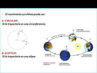    El movimiento curvilíneo puede ser:

A- CIRCULAR:
Si la trayectoria es una circunferencia.




B- ELIPTICO:
Si la trayectoria es una elipse
 