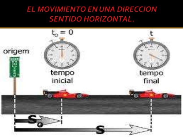 Resultado de imagen para movimiento en una direccion