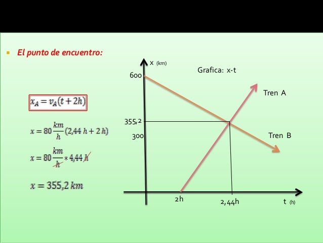El movimiento en una direccion