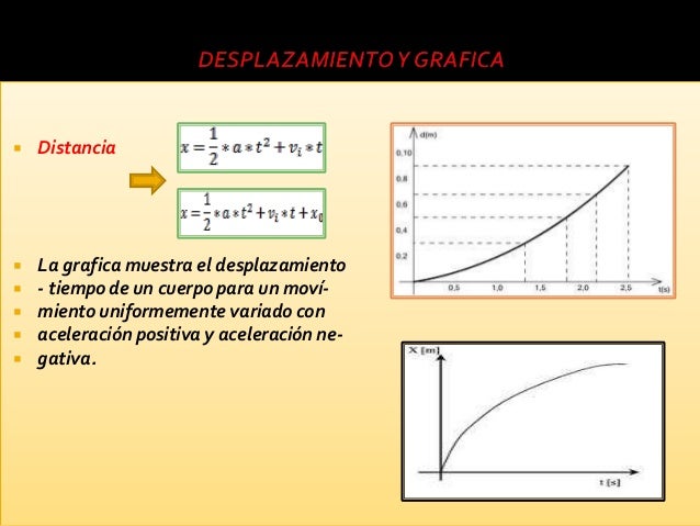 El movimiento en una direccion