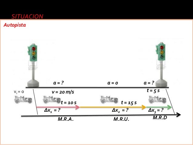 El movimiento en una direccion