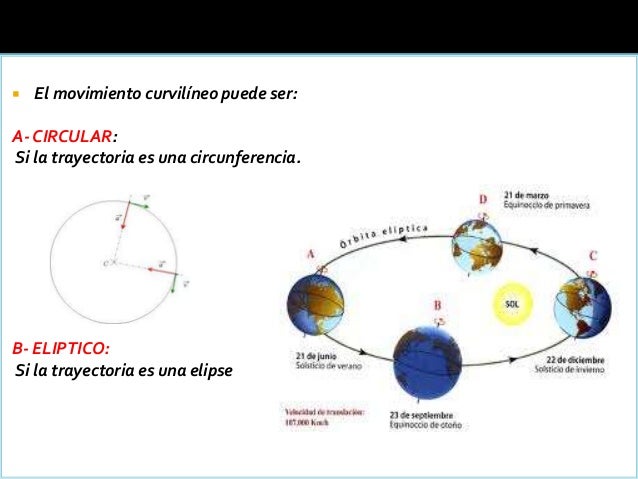El movimiento en una direccion
