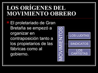 LOS ORÍGENES DEL 
MOVIMIENTO OBRERO 
 El proletariado de Gran 
Bretaña se empezó a 
organizar en 
contraposición tanto a ...