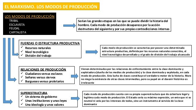 El Movimiento Obrero