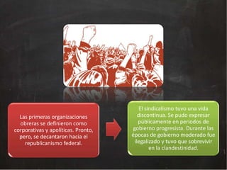Las primeras organizaciones
obreras se definieron como
corporativas y apolíticas. Pronto,
pero, se decantaron hacia el
republicanismo federal.
El sindicalismo tuvo una vida discontinua. Se pudo expresar
públicamente en periodos de gobierno progresista. Durante
las épocas de gobierno moderado fue ilegalizado y tuvo que
sobrevivir en la clandestinidad.

Las primeras organizaciones obreras se definieron como
corporativas y apolíticas. Pronto, pero, se decantaron hacia
el republicanismo federal.

El sindicalismo tuvo una vida
discontinua. Se pudo expresar
públicamente en periodos de
gobierno progresista. Durante las
épocas de gobierno moderado fue
ilegalizado y tuvo que sobrevivir
en la clandestinidad.

 