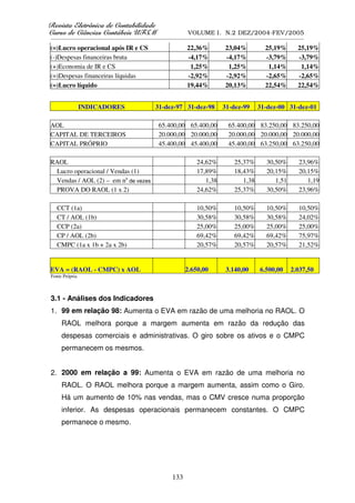 5HYLVWD(OHWU{QLFDGHRQWDELOLGDGH
      D( {QL DGHRQW        GDGH
XUVRGHLrQFLDVRQWiEHLV8)60
    RGH      VRQW    V8                            VOLUME I. N.2 DEZ/2004-FEV/2005
__________________________________________________________________________________________________________

(=)Lucro operacional após IR e CS                        22,36%          23,04%          25,19%        25,19%
(-)Despesas financeiras bruta                            -4,17%          -4,17%          -3,79%        -3,79%
(+)Economia de IR e CS                                    1,25%           1,25%           1,14%         1,14%
(=)Despesas financeiras líquidas                         -2,92%          -2,92%          -2,65%        -2,65%
(=)Lucro líquido                                         19,44%          20,13%          22,54%        22,54%


                INDICADORES                31-dez-97 31-dez-98         31-dez-99      31-dez-00 31-dez-01

AOL                                          65.400,00 65.400,00          65.400,00 83.250,00 83.250,00
CAPITAL DE TERCEIROS                         20.000,00 20.000,00          20.000,00 20.000,00 20.000,00
CAPITAL PRÓPRIO                              45.400,00 45.400,00          45.400,00 63.250,00 63.250,00

RAOL                                                         24,62%         25,37%        30,50%       23,96%
 Lucro operacional / Vendas (1)                              17,89%         18,43%        20,15%       20,15%
 Vendas / AOL (2) – em no de vezes                              1,38           1,38          1,51         1,19
 PROVA DO RAOL (1 x 2)                                       24,62%         25,37%        30,50%       23,96%

   CCT (1a)                                                  10,50%         10,50%        10,50%       10,50%
   CT / AOL (1b)                                             30,58%         30,58%        30,58%       24,02%
   CCP (2a)                                                  25,00%         25,00%        25,00%       25,00%
   CP / AOL (2b)                                             69,42%         69,42%        69,42%       75,97%
   CMPC (1a x 1b + 2a x 2b)                                  20,57%         20,57%        20,57%       21,52%


EVA = (RAOL - CMPC) x AOL                               2.650,00         3.140,00      6.500,00     2.037,50
Fonte Própria



3.1 - Análises dos Indicadores
1. 99 em relação 98: Aumenta o EVA em razão de uma melhoria no RAOL. O
     RAOL melhora porque a margem aumenta em razão da redução das
     despesas comerciais e administrativas. O giro sobre os ativos e o CMPC
     permanecem os mesmos.


2. 2000 em relação a 99: Aumenta o EVA em razão de uma melhoria no
     RAOL. O RAOL melhora porque a margem aumenta, assim como o Giro.
     Há um aumento de 10% nas vendas, mas o CMV cresce numa proporção
     inferior. As despesas operacionais permanecem constantes. O CMPC
     permanece o mesmo.




                                                  133
 
