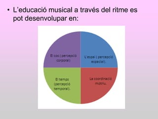 • L‟educació musical a través del ritme es
  pot desenvolupar en:
 