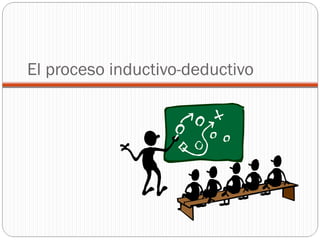 El proceso inductivo-deductivo 