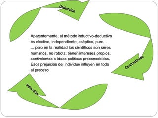 Inducción Aparentemente, el método inductivo-deductivo es efectivo, independiente, aséptico, puro... ... pero en la realidad  l os científicos son seres humanos, no robots; tienen intereses propios, sentimientos  e  ideas políticas   preconcebidas. Esos prejuicios del individuo influyen en todo el proceso Contrastación Deducción 