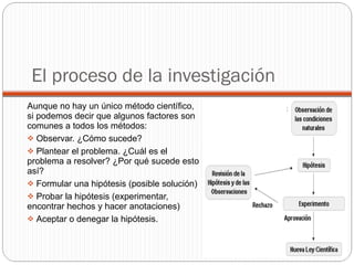 El proceso de la investigación Aunque no hay un único método científico, si podemos decir que algunos factores son comunes a todos los métodos:  Observar. ¿Cómo sucede? Plantear el problema. ¿Cuál es el problema a resolver? ¿Por qué sucede esto así? Formular una hipótesis (posible solución) Probar la hipótesis (experimentar, encontrar hechos y hacer anotaciones) Aceptar o denegar la hipótesis.  
