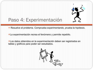 Paso 4: Experimentación Resuelve el problema. Comprueba experimentando, prueba la hipótesis. La experimentación recrea el fenómeno y permite repetirlo. Los datos obtenidos en la experimentación deben ser registrados en tablas y gráficos para poder ser estudiados. 