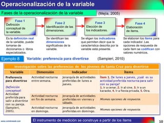 Guía para redactar objetivos
¿Cómo redactar objetivos?
El objetivo se formula como un
enunciado que expresa una
acción a llevar a cabo.

Guía para redactar objetivos
Verbo

Fenómeno

Fenómeno

Se inicia con
un verbo
fuerte que
indica acción.

Estructuras

Mejorar

Averiguar

Funciones

Renovar

Identificar

Roles

Confeccionar

Recopilar

Historial

Investigar

Probabilidades

Revelar

Relaciones

Descubrir

Avances

Indagar

Retrocesos

Inquirir

Resistencias

Controlar

Registrar

Facilidades

Iniciar

Buscar, etc.

www.coimbraweb.com

Luego se indica el
fenómeno en el o
con el que se
llevará a cabo
dicha acción.

Establecer

¿Te
quedó
claro?

Después se
indica el
fenómeno a
investigar.

Para

etc.

etc.

Entre….
De….
Del….
En….
Cuando….
Cómo….

Finalmente se
indica para qué se
realiza la acción
investigativa.

Sugerir
Proponer
Innovar
Resolver
Satisfacer

Los objetivos señalan a lo que se
aspira en la investigación.

10

 