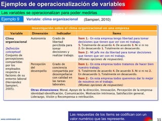 Ejemplo de redacción de objetivos
Problemática, problemas y objetivos
Ejemplo 4 .- Influencia del autoconcepto
Problemática

Es lógico pensar que existe alguna relación entre el autoconcepto y el rendimiento académico de los
universitarios, por tanto, surge inmediatamente la pregunta: ¿el autoconcepto influye en el
rendimiento académico de los universitarios?

Problemas

Objetivos

PP. Se desconoce la relación que existe
entre el autoconcepto y el rendimiento
académico de estudiantes universitarios.

OG. Medir el nivel de autoconcepto y el rendimiento académico de
estudiantes universitarios para determinar la relación que existe entre
ambas variables.

PS1. Se desconoce el nivel de autoconcepto
de estudiantes universitarios.

OE1. Seleccionar una muestra de estudiantes universitarios para
medir su autoconcepto con el test AF5.

PS2. Se desconoce el rendimiento
académico de estudiantes universitarios.

OE2. Averiguar el promedio de las notas finales obtenidas en 6
materias troncales por los estudiantes universitarios seleccionados
para determinar su rendimiento académico.

www.coimbraweb.com

A tantos problemas les corresponde tantos
objetivos de la misma jerarquía.

11

 