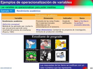 Justificación de la investigación
¿Qué es la justificación de la investigación?
Es el momento en el que se exponen las razones que influyeron para que se haya optado por
investigar un determinado tema.

¿Cómo se justifica una investigación?

(Sampieri, 2010)

Es posible establecer criterios para evaluar la utilidad de una investigación.
Criterios para evaluar una investigación
Criterio

Preguntas a responder

Conveniencia

¿Para qué servirá?

Relevancia
social

¿Quiénes y de qué modo se
beneficiarán con los resultados?

Implicaciones
prácticas

¿Ayudará a resolver algún problema
real?

Valor teórico

¿Se llenará algún vacío de
conocimiento?, ¿la información que se
obtenga servirá para revisar, desarrollar
o apoyar una teoría?

Utilidad
metodológica

¿Contribuirá a la definición de un
concepto, variable o relación entre
variables?

www.coimbraweb.com

Las investigaciones deben
generar conocimiento.

13

 