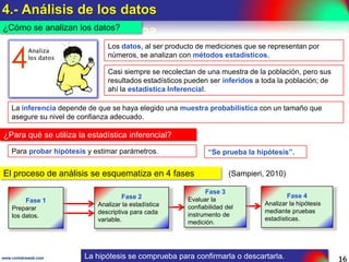 Tipos de hipótesis
Se las tipifica en función del alcance de la investigación

(Sampieri, 2010)

Ejemplo 8 .- Índice delictivo en La Paz
Alcance

Tipo de hipótesis

Comentarios

Si es exploratorio, es decir si
el propósito es investigar un
problema que no se ha
abordado antes.

No se formulan hipótesis.

Se pueden formular conjeturas
iniciales.

Si es descriptivo, es decir si
el propósito es pronosticar un
hecho o dato.

Hipótesis descriptiva.

Pronostica el valor de la variable
“índice delictivo”.

Si es correlacional, es decir
si el propósito es evaluar la
relación que existe entre
variables.

Hipótesis correlacional.

Si es explicativo, es decir si
el propósito es explicar las
causas de eventos o
fenómenos.

Hipótesis explicativa o causal.

www.coimbraweb.com

“En el 2014 el índice delictivo en La Paz
será menor que un delito por cada 1.000
habitantes”.
“A mayor cantidad poblacional en La Paz,
mayor el número de delitos por cada
1.000 habitantes”.
“La desocupación laboral es la principal
causa de delitos en La Paz”.

Especifica la relación entre las
variables “cantidad poblacional” y
“número de delitos por cada 1.000
habitantes”.
Explica la relación causa-efecto entre
la variable independiente
“desocupación laboral” y la
dependiente “delitos en La Paz”.

Las hipótesis son el centro del enfoque
cuantitativo-deductivo.

16

 