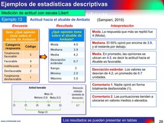 Selección de la muestra
¿Sobre qué o quiénes se recolectan datos?
El diseño de la experimentación contempla definir y seleccionar una muestra de la población de la
cual se recolectan datos.

¿Por qué una muestra?
Pocas veces es posible medir a toda la población de interés, por lo que se selecciona una muestra
que la represente y, desde luego, se pretende que esta muestra sea un fiel reflejo de la población.

¿Qué tipos de muestras existen?

(Sampieri, 2010)

Tipos de muestra en función del diseño de la experimentación
Diseño

Tipo de muestra

Tamaño de la muestra

Diseño no
experimental o
descriptivo.

Muestra probabilística.
Los elementos se eligen en forma aleatoria. Todos tienen
la misma posibilidad de ser elegidos.
Sus resultados se generalizan a toda la población.

Se calcula siguiendo los criterios
que ofrece la estadística, tales
como error máximo aceptable y
nivel deseado de confianza.

Diseño
experimental.

Muestra no probabilística o dirigida.
Los elementos se eligen en función de las características
de la investigación, no dependen de la probabilidad.
Sus resultados no pueden generalizarse a toda la
población. La validez de la investigación experimental se
consolida con la repetición.

Depende del criterio del
investigador.

www.coimbraweb.com

La selección aleatoria garantiza que la muestra sea probabilística.

20

 