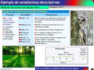 Ejemplo de estadísticas descriptivas
Medición de actitud con escala Likert

(Sampieri, 2010)

Ejemplo 20.- Actitud hacia el alcalde de Ambato
Encuesta
Ítem.- ¿Qué
opinión tiene
sobre el alcalde
de Ambato?
5. Totalmente
favorable
4. Favorable
3. Indiferente
2. Desfavorable
1. Totalmente
desfavorable.

www.coimbraweb.com

Resultados
Media = 4,2

Interpretación
En promedio, las opiniones se ubican en

4.2, es decir la actitud hacia el Alcalde es
favorable.

Mediana= 3,9

El 50% opinó por encima de 3.9, y el

restante por debajo.

Moda= 4,0

 La respuesta que más se repitió fue 4.

Desviación
típica = 0,7

 Los valores se desvían de 4.2, un

Rango = 3
Mínimo = 2,0
Máximo= 5,0

 Las puntuaciones tienden a ubicarse en

promedio de 0.7 unidades.
valores medios o elevados.
 Nadie opinó en forma totalmente
desfavorable (1).

Los resultados se pueden presentar en tablas

35

 