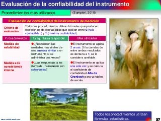 Evaluación de la confiabilidad del instrumento
Procedimientos más utilizados

(Sampieri, 2010)

Evaluación de confiabilidad del instrumento de medición
Criterio de
evaluación

Todos los procedimientos utilizan fórmulas que producen
coeficientes de confiabilidad que oscilan entre 0 (nula
confiabilidad) y 1 (máxima confiabilidad).

Procedimientos

Preguntas a responder

Más utilizados

Medida de
estabilidad

¿Responden las
unidades muestrales de
una manera similar a un
instrumento si se
administra dos veces?

El instrumento se aplica
2 veces. Si la correlación
entre ambos resultados
es cercana a 1, se lo
considera confiable.

Medidas de
consistencia
interna

¿Las respuestas a los
ítems del instrumento son
coherentes?

El instrumento se aplica
una sola vez y se calcula
el coeficiente de
confiabilidad Alfa de
Cronbach para variables
de escala.

www.coimbraweb.com

Todos los procedimientos utilizan
fórmulas estadísticas.

37

 