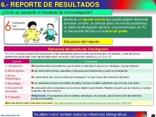 6.- REPORTE DE RESULTADOS
¿Cómo se comparte el resultado de la investigación?
Mediante un reporte escrito que puede adquirir diferentes
formatos: un libro, un artículo para una revista académica,
un diario de divulgación general, una presentación en PC,
un documento técnico o una tesis de grado.

Estructura del reporte
Estructura del reporte de investigación
No existe una única manera de estructurarlo. Cada investigador posee un estilo que le es propio; no obstante, y más allá de las
preferencias personales, todo reporte debe incluir, al menos, cinco grandes capítulos y uno opcional.

Capítulo

Contenido

1. Introducción

El planteamiento del problema, que consiste en delimitar lo que se va a investigar. Incluye objetivos.

2. Marco teórico

Las referencias teóricas, supuestos y enfoques que fundamentan y guían la investigación.

3. Marco
metodológico

La descripción de cómo se realiza la investigación. Incluye el plan de recolección de datos.

4. Resultados

Los resultados producto del análisis de datos. Incluye el análisis estadístico que se le da a los datos.

5. Discusión de
resultados

La discusión de los resultados a la luz de los objetivos planteados, Resalta el aporte que se realiza a un campo
específico del conocimiento.

6. Propuesta

(Opcional). Una propuesta, sea un sistema, estrategia o un proyecto, para la resolución de problemas
prácticos inmediatos.

Ver documento sobre estructura de la tesis: http://www.slideshare.net/edisoncoimbra/estructura-de-la-tesis-13097763

www.coimbraweb.com

Se deben incluir también todas las referencias bibliográficas.

43

 