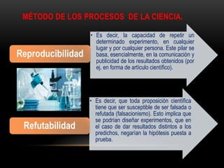 MÉTODO DE LOS PROCESOS DE LA CIENCIA.
• Es decir, la capacidad de repetir un
determinado experimento, en cualquier
lugar y por cualquier persona. Este pilar se
basa, esencialmente, en la comunicación y
publicidad de los resultados obtenidos (por
ej. en forma de artículo científico).
Reproducibilidad
• Es decir, que toda proposición científica
tiene que ser susceptible de ser falsada o
refutada (falsacionismo). Esto implica que
se podrían diseñar experimentos, que en
el caso de dar resultados distintos a los
predichos, negarían la hipótesis puesta a
prueba.
Refutabilidad
 