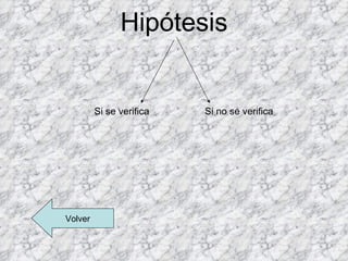 Hipótesis


         Si se verifica   Si no se verifica




Volver
 