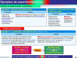 Ejemplos de experimentaciones
15www.coimbraweb.com
Diseño no experimental o descriptivo
En una misma investigación pueden incluirse varios diseños.
Variable a manipular
Horas expuestas ante
contenidos televisivos.
(variable independiente)
Efecto
Variables a medir
Autoestima, creatividad,
socialización
(variables dependientes)
Diseño experimental
Ejemplo 9 .- Influencia del autoconcepto
Propósito Diseño
Confirmar la
influencia del
autoconcepto en el
el rendimiento
académico de los
universitarios.
Diseño transversal. Se trabaja una muestra
muestra de universitarios cuyo autoconcepto se
Ejemplo 10 .- Evolución de niveles
niveles de empleo
Propósito Diseño
Analizar cómo
evolucionan los
niveles de empleo
durante los últimos
cinco años en la
ciudad de Arequipa.
Diseño
longitudinal.
Se realiza un
seguimiento.
Ejemplo 11 .- La televisión y los niños de Cali (Sampieri, 2010)
Propósito Diseño
Analizar el efecto que tiene la cantidad de horas
expuestas ante contenidos televisivos (variable
independiente) sobre diferentes variables dependientes
dependientes (autoestima, creatividad, socialización),
socialización), entre los niños de Cali.
Diseño experimental. Se expone durante determinado
determinado tiempo a un grupo de niños a 3 horas diarias
diarias de TV, otro a 2 horas, un tercero a 1 hora, y un
cuarto que no se expondría a la TV.
 
