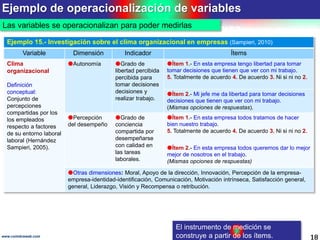 Ejemplo de operacionalización de variables
18www.coimbraweb.com
Ejemplo 15.- Investigación sobre el clima organizacional en empresas (Sampieri, 2010)
Variable Dimensión Indicador Ítems
Clima
organizacional
Definición
conceptual:
Conjunto de
percepciones
compartidas por los
los empleados
respecto a factores
de su entorno laboral
laboral (Hernández
Sampieri, 2005).
Autonomía Grado de
libertad percibida
percibida para
tomar decisiones
decisiones y
realizar trabajo.
Ítem 1.- En esta empresa tengo libertad para tomar
tomar decisiones que tienen que ver con mi trabajo.
5. Totalmente de acuerdo 4. De acuerdo 3. Ni si ni no 2.
Ítem 2.- Mi jefe me da libertad para tomar decisiones
decisiones que tienen que ver con mi trabajo.
(Mismas opciones de respuestas).
Percepción
del desempeño
Grado de
conciencia
compartida por
desempeñarse
con calidad en
las tareas
laborales.
Ítem 1.- En esta empresa todos tratamos de hacer
bien nuestro trabajo.
5. Totalmente de acuerdo 4. De acuerdo 3. Ni si ni no 2.
Ítem 2.- En esta empresa todos queremos dar lo mejor
mejor de nosotros en el trabajo.
(Mismas opciones de respuestas)
Otras dimensiones: Moral, Apoyo de la dirección, Innovación, Percepción de la empresa-
empresa-identidad-identificación, Comunicación, Motivación intrínseca, Satisfacción general,
general, Liderazgo, Visión y Recompensa o retribución.
El instrumento de medición se
construye a partir de los ítems.
Las variables se operacionalizan para poder medirlas
 