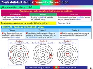 Confiabilidad del instrumento de medición
22www.coimbraweb.com
¿Qué requisitos debe cumplir?
La confiabilidad y la validez no se asumen, se prueban.
Analogía para representar confiabilidad y validez (Sampieri, 2010)
Requisitos que debe cumplir un instrumento de medición
Confiabilidad Validez Comentario
Grado en que produce resultados
consistentes y coherentes.
Grado en que mide la variable
que pretende medir.
Un instrumento puede ser confiable, pero no
pero no necesariamente válido.
Ejemplo 18.- Prueba de confiabilidad y validez
Tirador 1 Tirador 2 Tirador 3
Sus disparos no impactan
en el centro y se encuentran
encuentran diseminados.
Sus disparos no impactan en el centro,
aunque se encuentran cercanos entre sí.
Fue consistente, mantuvo un patrón.
Sus disparos se encuentran cercanos
cercanos entre sí e impactaron en el
centro.
 