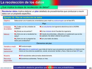 La recolección de los datos
23www.coimbraweb.com
¿Qué implica la etapa de recolección de datos?
La selección aleatoria garantiza que la muestra sea probabilística.
Recolectar datos implica elaborar un plan detallado de procedimientos que conduzcan a reunir
datos con un propósito específico.
Ejemplo 19.- Plan de recolección de datos
Objetivo Seleccionar una muestra de universitarios para medir su autoconcepto con el test AF5.
Plan
Unidades
de análisis
¿Cuáles son las unidades de
análisis?
Los estudiantes de Ingeniería electrónica de la UAGRM.
¿Dónde se encuentran? En los módulos de la Facultad de ingeniería.
Método ¿Cómo se van a recolectar los
datos?
A través de entrevistas, utilizando un cuestionario que se les
les aplicará. Se deben obtener los permisos.
¿Cómo se van a preparar los
datos para analizarlos?
Con una matriz de datos.
Elementos del plan
Variable a medir El autoconcepto
Definición
operacional
Escalas de un cuestionario que mide el nivel en que una persona se percibe a sí mismo en los
mismo en los entornos académico, social, emocional, familiar y físico. Este es el test AF5 que
Muestra 306 estudiantes seleccionados aleatoriamente.
Recursos
disponibles
Económicos suficientes. Tiempo un mes.
 