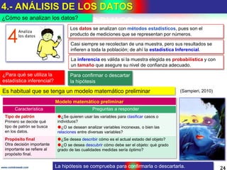 4.- ANÁLISIS DE LOS DATOS
24www.coimbraweb.com La hipótesis se comprueba para confirmarla o descartarla.
¿Cómo se analizan los datos?
Los datos se analizan con métodos estadísticos, pues son el
producto de mediciones que se representan por números.
Casi siempre se recolectan de una muestra, pero sus resultados se
infieren a toda la población; de ahí la estadística Inferencial.
La inferencia es válida si la muestra elegida es probabilística y con
un tamaño que asegure su nivel de confianza adecuado.
Para confirmar o descartar
la hipótesis
¿Para qué se utiliza la
estadística inferencial?
Es habitual que se tenga un modelo matemático preliminar
Modelo matemático preliminar
Característica Preguntas a responder
Tipo de patrón
Primero se decide qué
tipo de patrón se busca
en los datos.
¿Se quieren usar las variables para clasificar casos o
individuos?
¿O se desean analizar variables inconexas, o bien las
relaciones entre diversas variables?
Propósito final
Otra decisión importante
importante se refiere al
propósito final.
¿Se desea describir cómo es el actual estado del objeto?
¿O se desea descubrir cómo debe ser el objeto: qué grado
grado de las cualidades medidas sería óptimo?
(Sampieri, 2010)
 