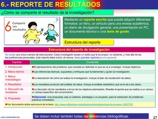6.- REPORTE DE RESULTADOS
27www.coimbraweb.com
¿Cómo se comparte el resultado de la investigación?
Se deben incluir también todas las referencias bibliográficas.
Estructura del reporte
Mediante un reporte escrito que puede adquirir diferentes
formatos: un libro, un artículo para una revista académica,
un diario de divulgación general, una presentación en PC,
un documento técnico o una tesis de grado.
Estructura del reporte de investigación
No existe una única manera de estructurarlo. Cada investigador posee un estilo que le es propio; no obstante, y más allá de las
las preferencias personales, todo reporte debe incluir, al menos, cinco grandes capítulos y uno opcional.
Capítulo Contenido
1. Introducción El planteamiento del problema, que consiste en delimitar lo que se va a investigar. Incluye objetivos.
2. Marco teórico Las referencias teóricas, supuestos y enfoques que fundamentan y guían la investigación.
3. Marco
metodológico
La descripción de cómo se realiza la investigación. Incluye el plan de recolección de datos.
4. Resultados Los resultados producto del análisis de datos. Incluye el análisis estadístico que se le da a los datos.
5. Discusión de
resultados
La discusión de los resultados a la luz de los objetivos planteados, Resalta el aporte que se realiza a un campo
un campo específico del conocimiento.
6. Propuesta
(Opcional). Una propuesta, sea un sistema, estrategia o un proyecto, para la resolución de problemas
prácticos inmediatos.
Ver documento sobre estructura de la tesis: http://www.slideshare.net/edisoncoimbra/estructura-de-la-tesis-13097763
 