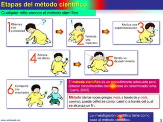 Etapas del método científico
3www.coimbraweb.com
Cualquier niño conoce el método científico
La investigación científica tiene como
base al método científico.
Método (de las voces griegas metá, a través de y odós,
camino), puede definirse como: camino a través del cual
se alcanza un fin.
El método científico es un procedimiento adecuado para
obtener conocimientos ciertos sobre un determinado tema.
(Ibarra, 2002).
 